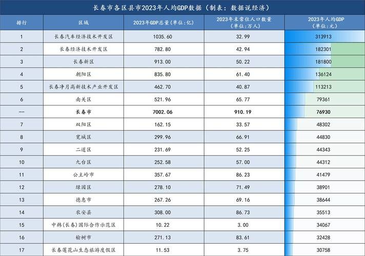 【吉林省长春市长春汽车经济技术开发区最新疫情关注_吉林长春汽开区属于哪个区】
