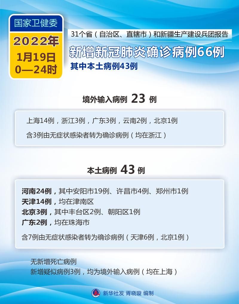 近期舟山疫情最新(舟山新冠肺炎最新消息)