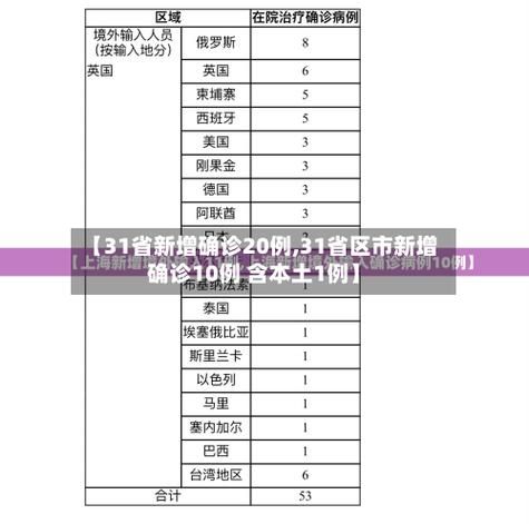 31个省份新增确诊21例含本土12例(31省新增确诊22例 其中本土8例)
