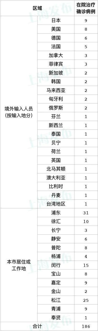 11月23日疫情31省新增情况/2022年11月疫情