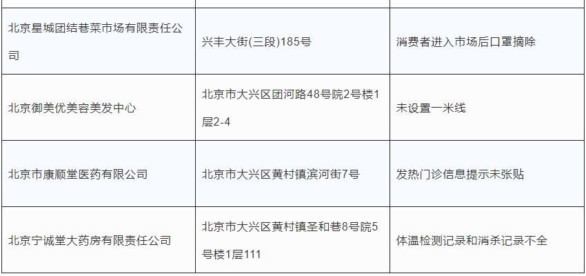 【大兴区最新通告：所有人员管控区_北京大兴区疫情】