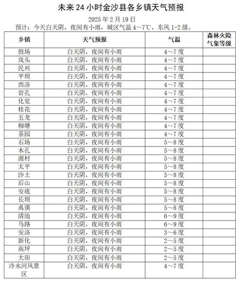 最新疫情情况通报金昌市/甘肃省金昌市天气预报15天查询当地疫情