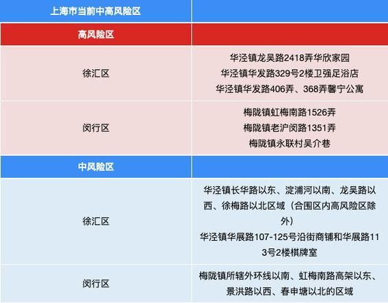  金东区疫情怎么查风险地区:金东区范围图