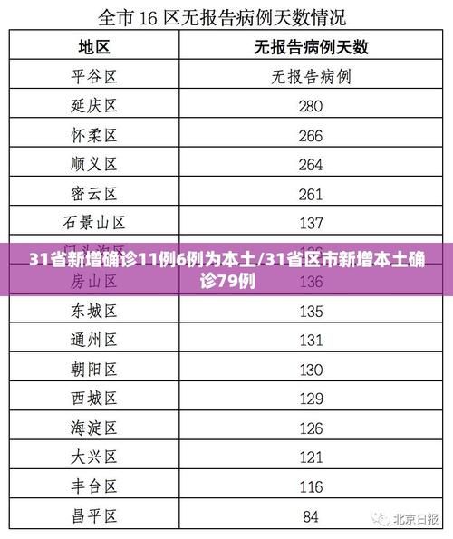 31省市新增无症状感染者26例均在新昌县_新昌今日公布