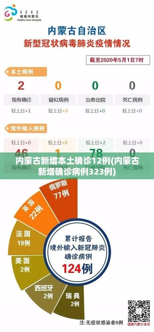 【多地新增确诊14例含本土15例_31省区市新增本土确诊30例】