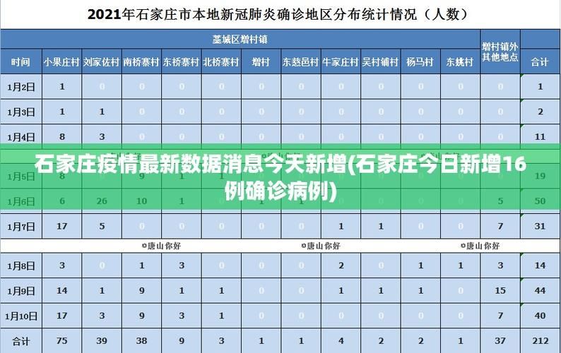 今日疫情全国新增情况:今日最新疫情数据