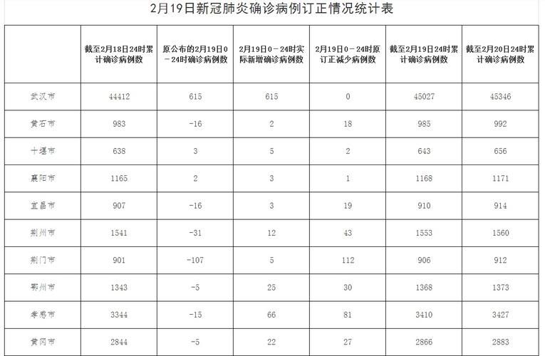 【31省2月19日最新疫情数据,月经期喝冰的会怎样】