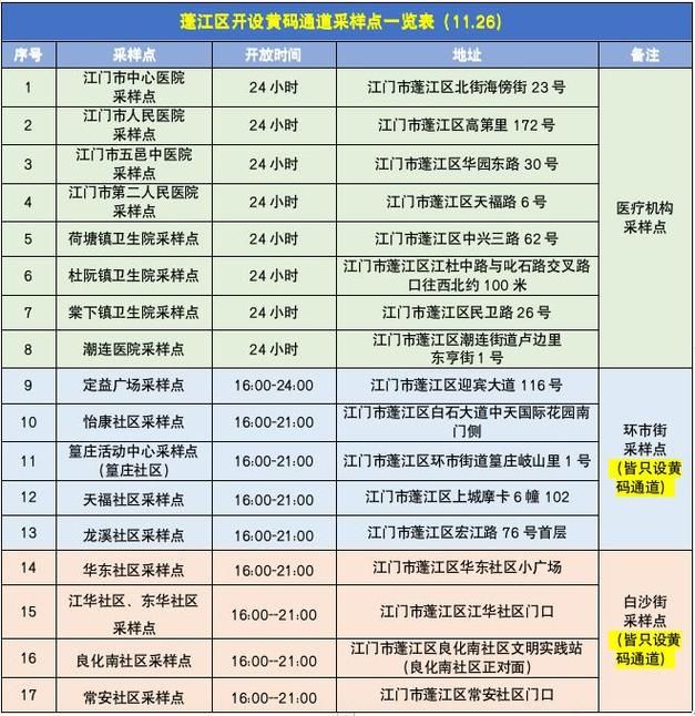 解读疫情最新消息开平区/开平区是哪里