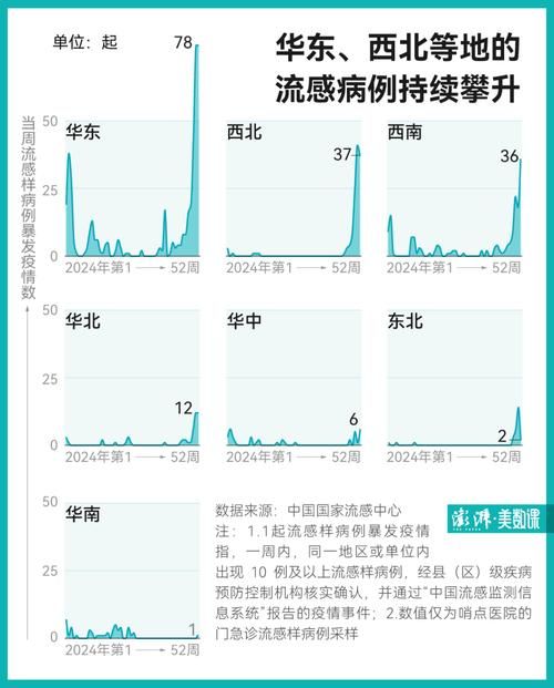 31个省份疫情高峰感染高峰进度查询/2021疫情高峰