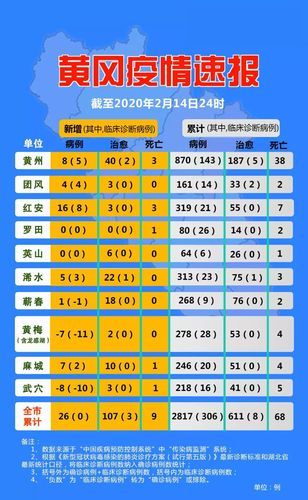 疫情湖北省黄冈市蕲春县最新情况/黄冈市 蕲春县