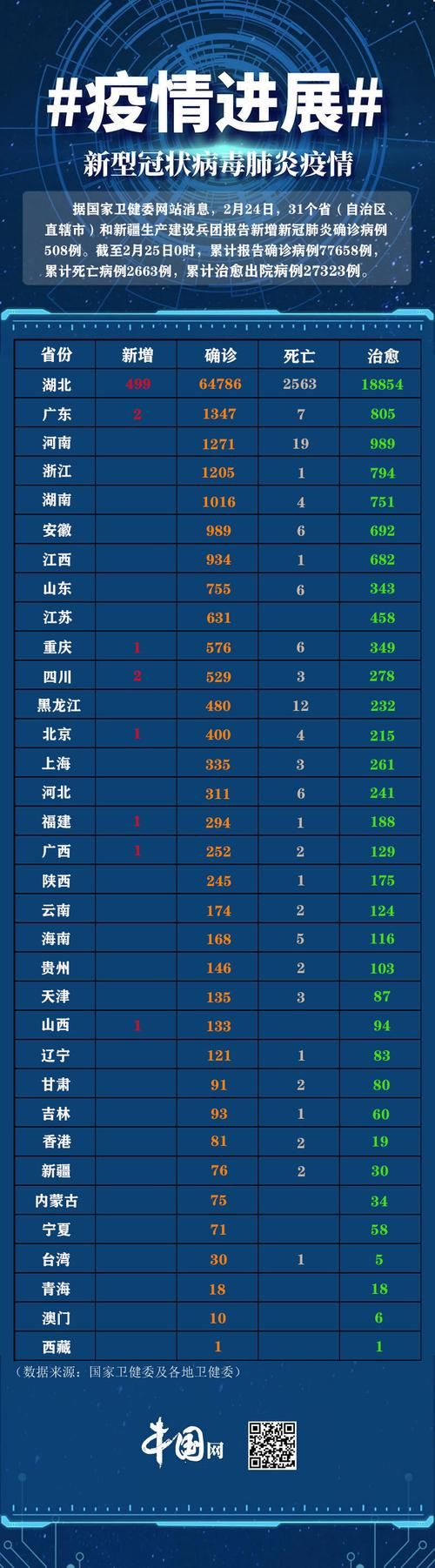 【靖州苗族侗族自治县疫情最新情报,靖州最新新闻】
