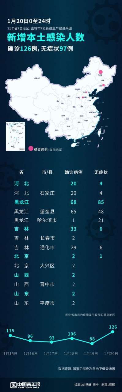 龙州县昨日新增破28(龙州现状)