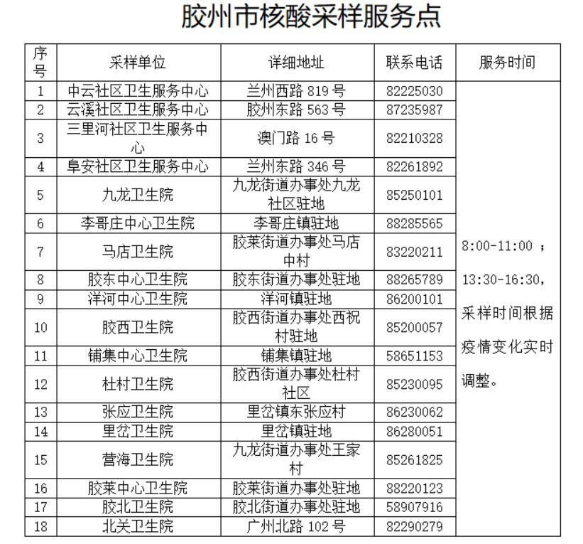 山东青岛胶州最新通告：所有人员解封/胶州刚刚最新消息今天