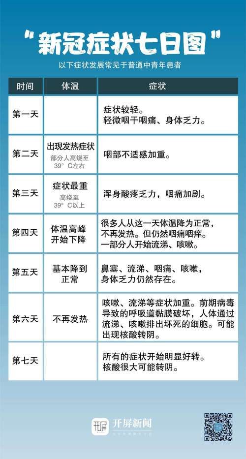 贵州遵义播州区近4天核酸阳性疫情数据(遵义播州区属于哪个区)