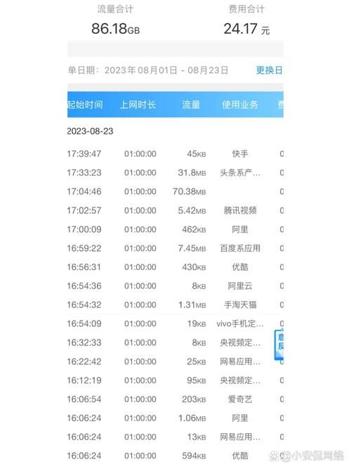 多地近5天最新疫情数据(电信 流量用完)