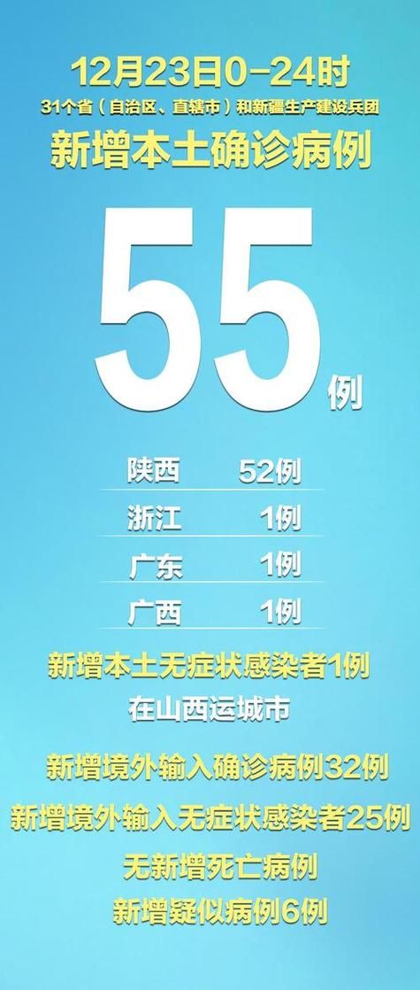 31省份新增确诊5例含本土3例_31省份新增本土确诊数量