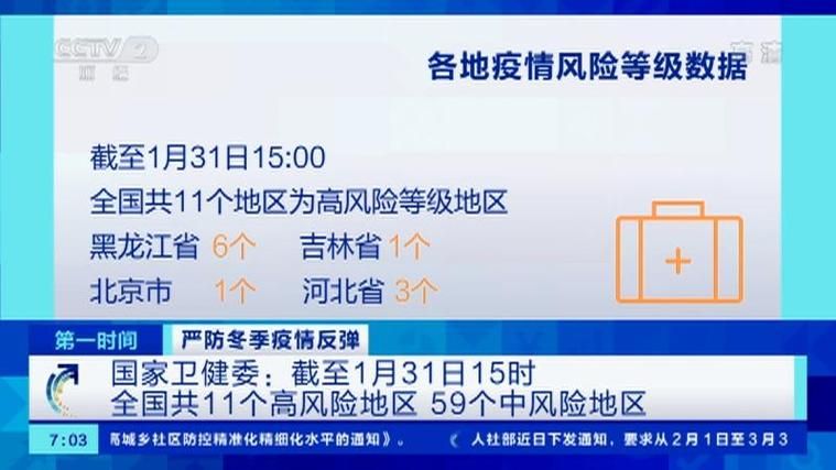  6地疫情存反弹风险:新冠疫情反弹