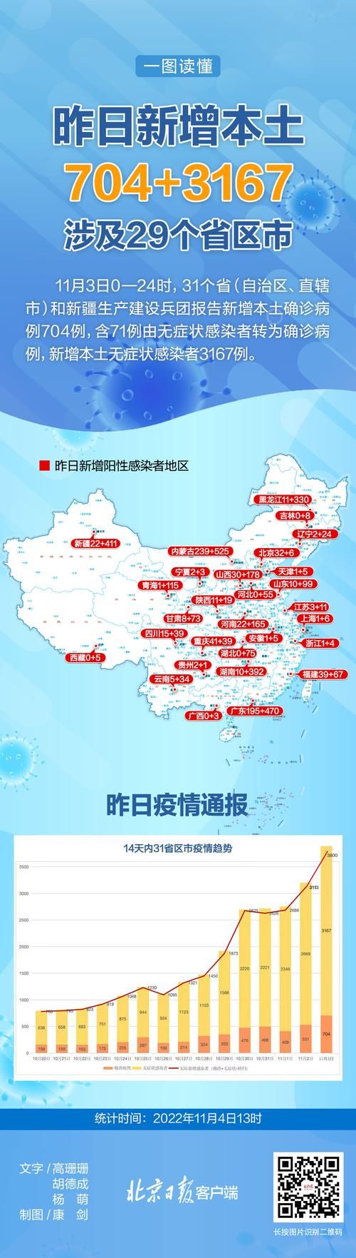 31省疫情存反弹风险(全国疫情会反弹吗)