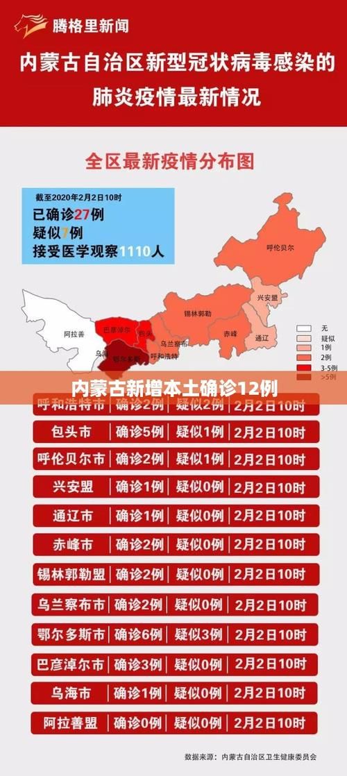 31省区市新增确诊10例含本土1例(31省区市新增的确诊病例)