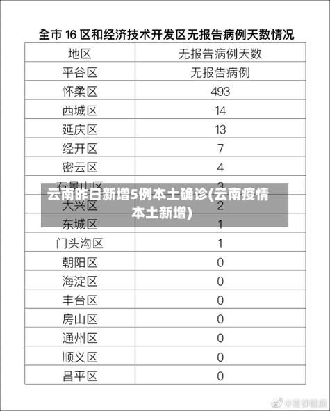 31个省份新增13例本土确诊涉30省(31省区市新增本土确诊5例)