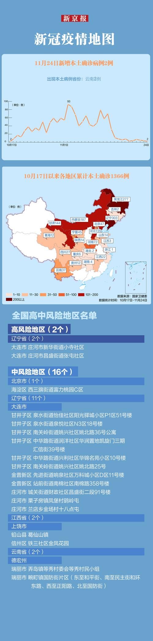 疫情防控中风险地区!辽宁省沈阳市(沈阳封闭区域查询)