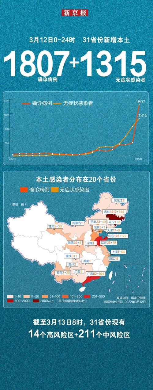 5地增11例阳性感染者(新增本土确诊56例)