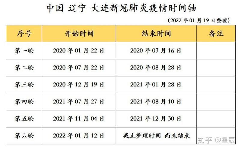 近7天疫情最新通报辽宁阜新(阜新明天)