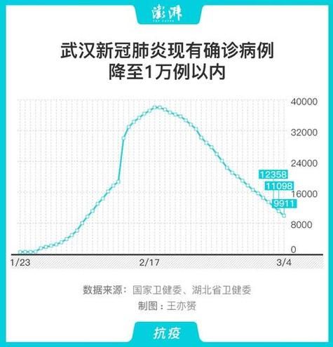  湖北襄阳谷城县今冬死亡病例疫情趋势:湖北襄阳谷城发高温预警