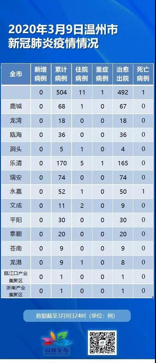疫情浙江温州乐清最新情况/温州乐清最新消息今天