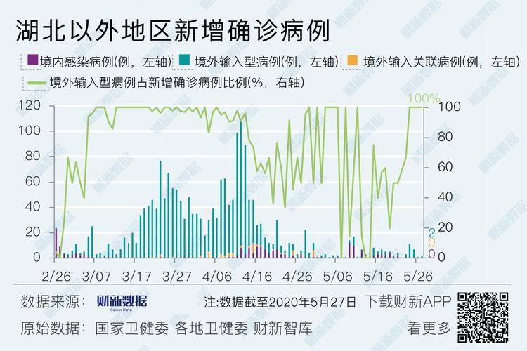 【31省市新增2例均为境外输入,31省份新增境外输入确诊病例】