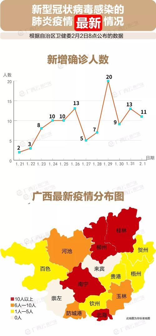 广西壮族自治区南宁市疫情最新实数据/广西南宁疫情最新消息
