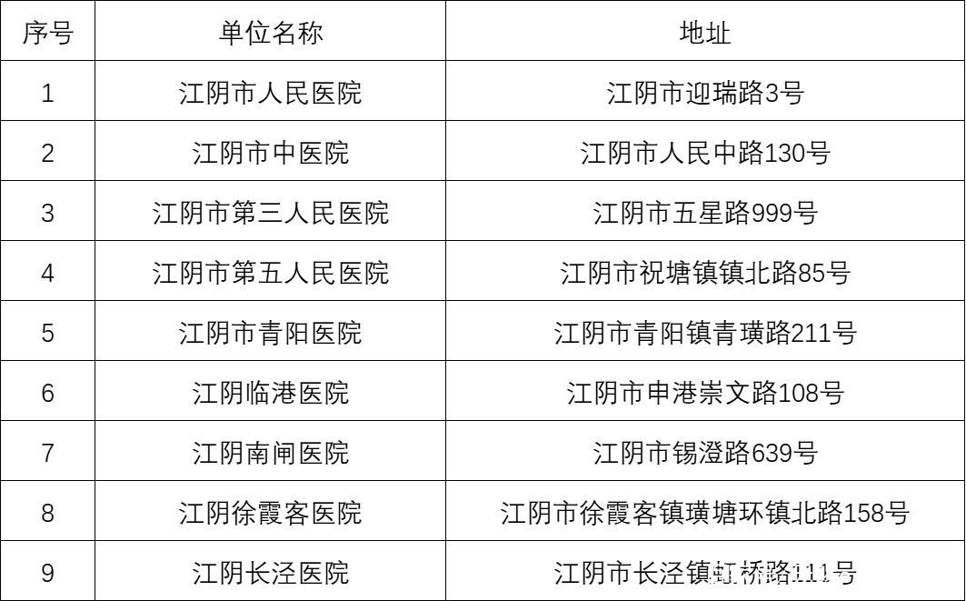 江阴市本土确诊已反弹3地(江阴疫情开始与结束的时间)
