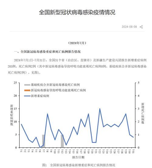 【全国新增重症2例,全国新增新冠】