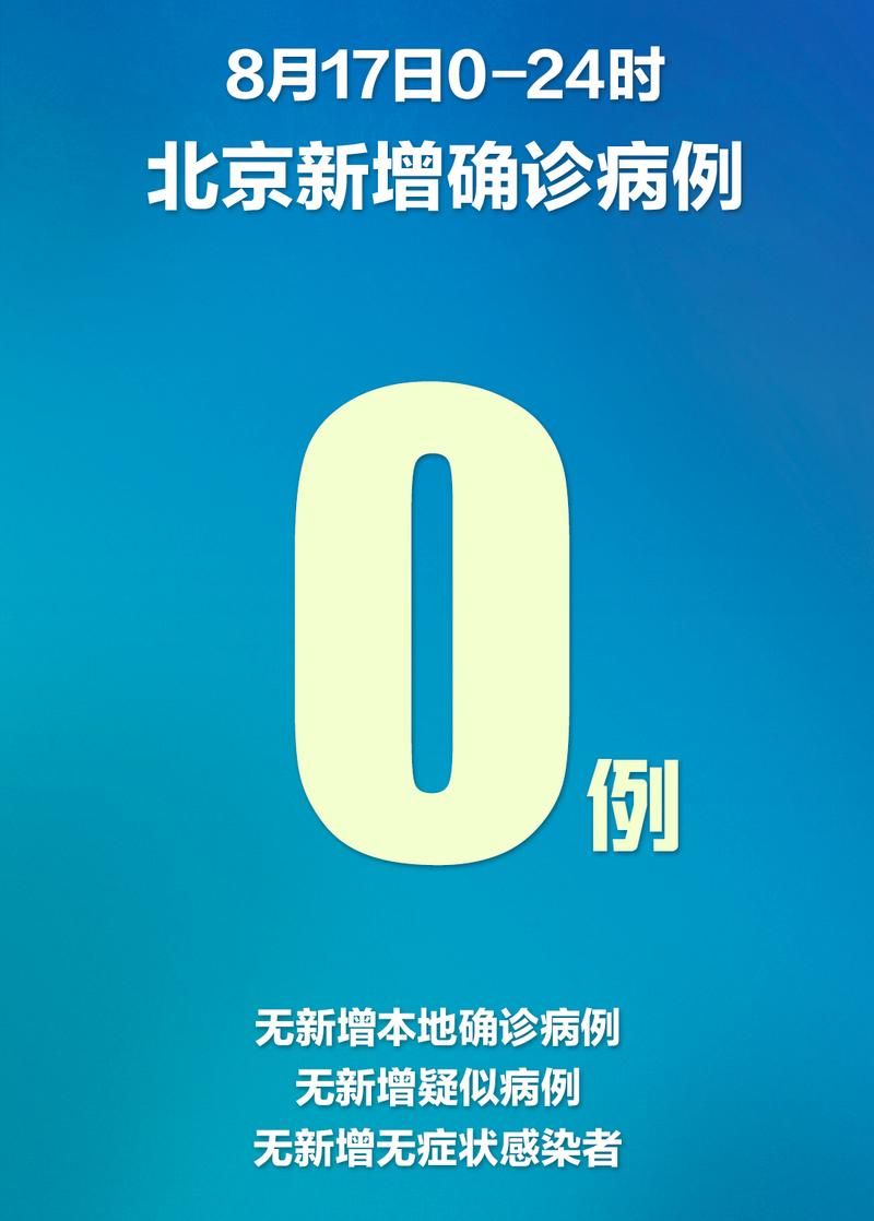  31省区市新增28例确诊其中本土22例:31省区市新增确诊25例 本土15例
