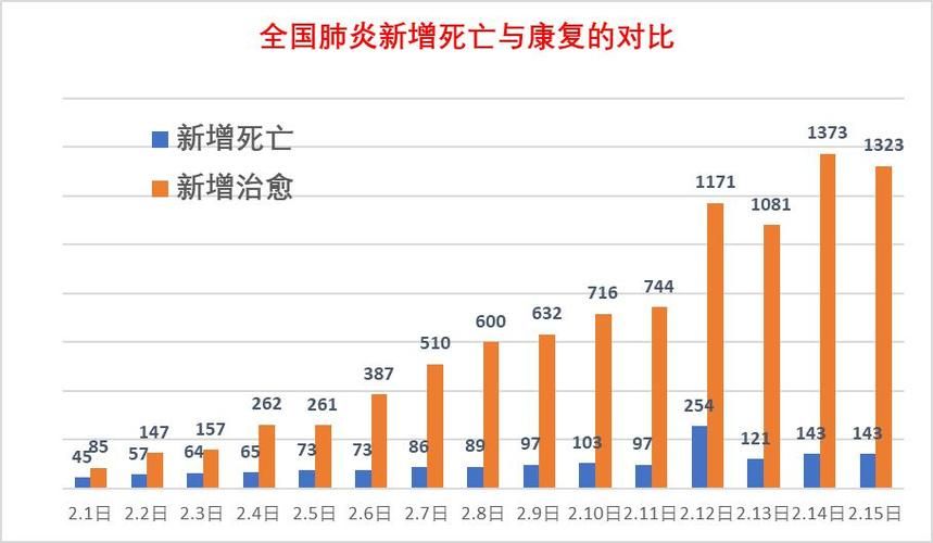 全国增10例死亡病例_死亡病例增至6例