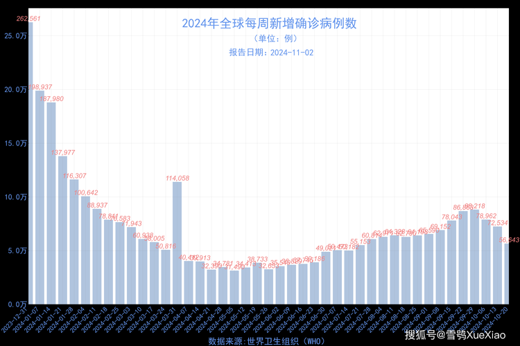 全球近7天最新疫情数据/全球最新消息