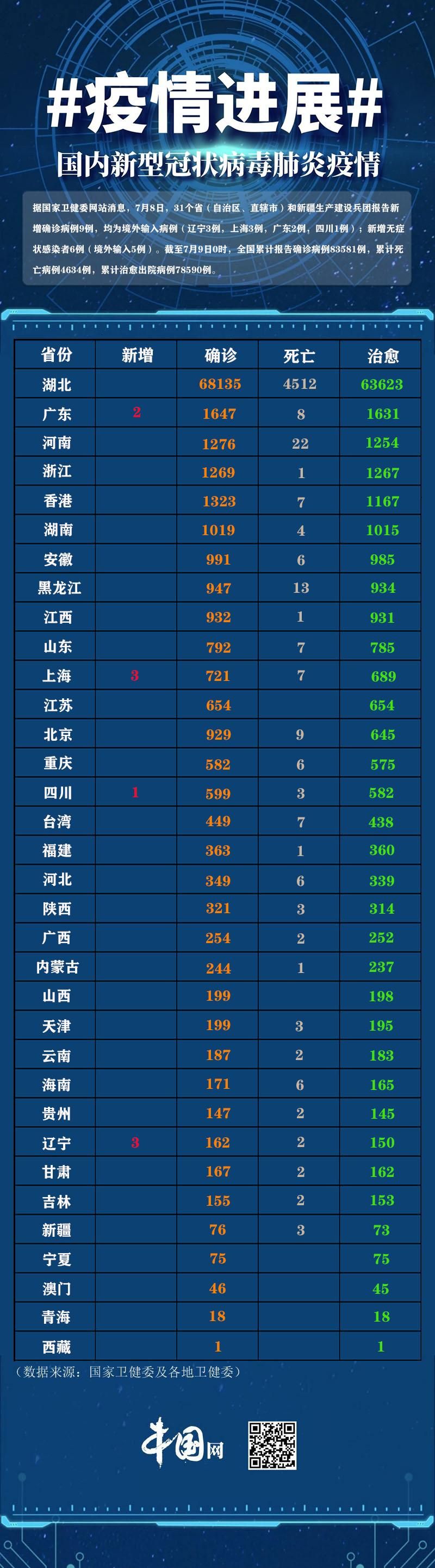 今日疫情31省市新增情况(今日疫情最新消息全国31个省)
