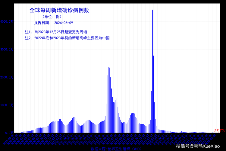 全球新增确诊1例含本土17例_全球确诊超255万例