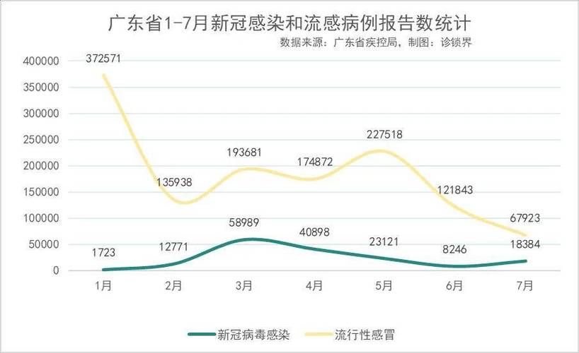 31省新增1例阳性感染者涉22省市:31省新增新冠