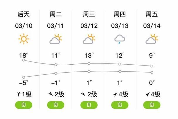 永靖县疫情最新实数据:永靖县近期天气情况