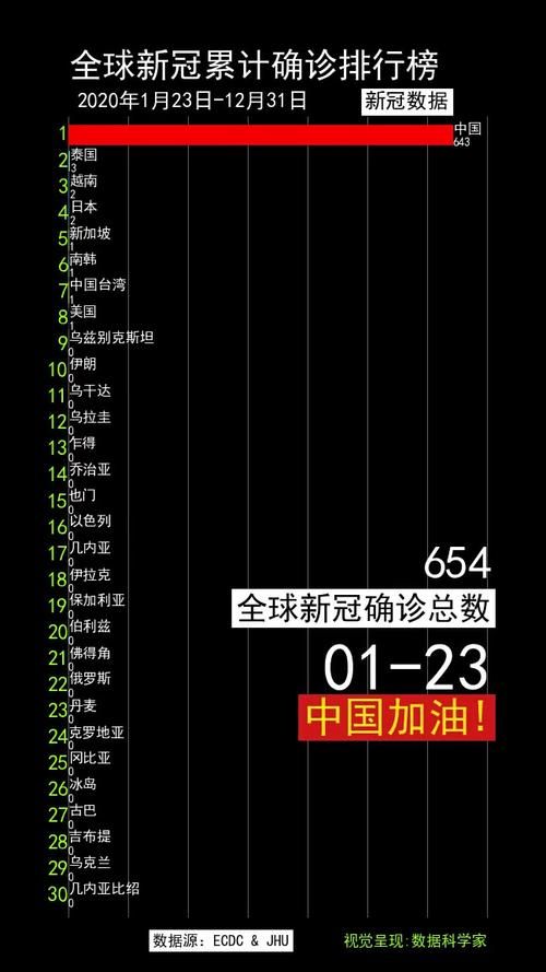 【全球新增确诊20例含本土5例,全球累计新冠肺炎确诊病例超2亿920万例】