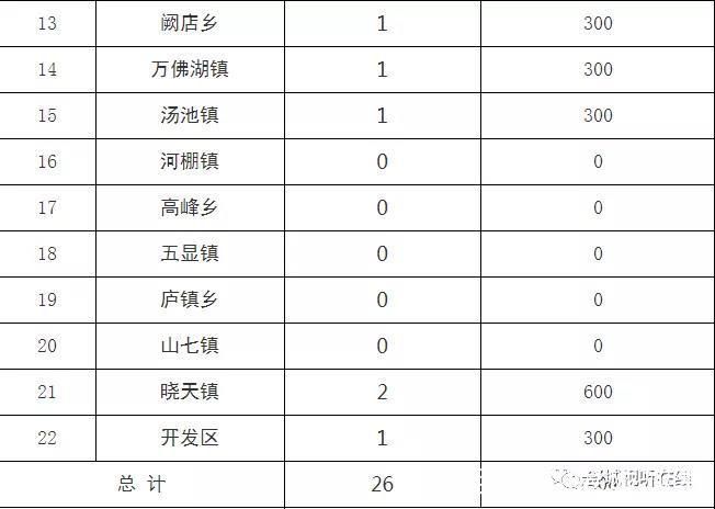 警方通报舒城县疫情最新情况/舒城新闻 今日 最新消息