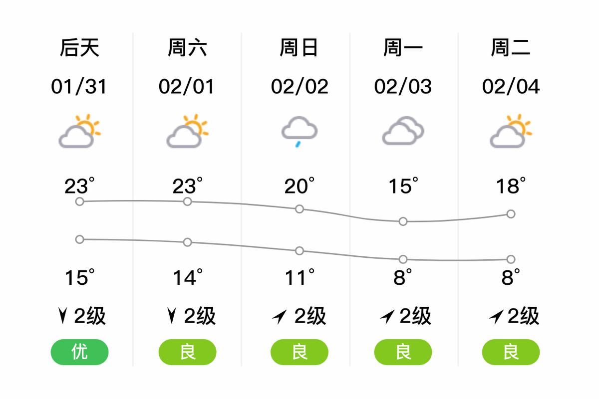 昨日疫情最新通报大新县_崇左大新县今日天气