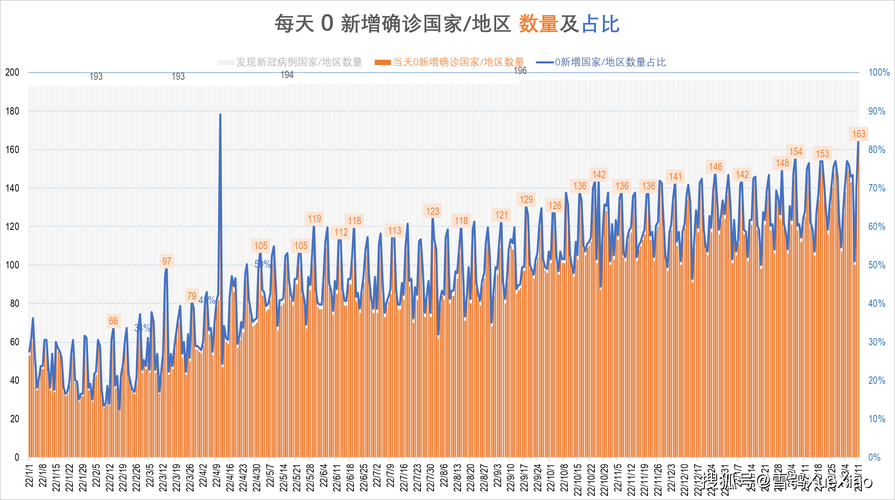 全球新增确诊28例均为境外输入_全球疫情新增确诊数据