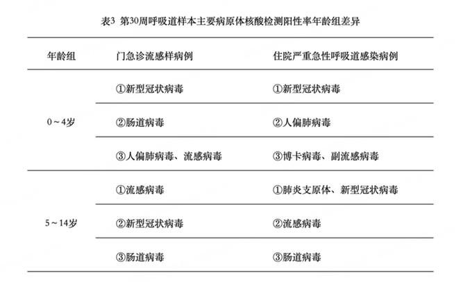 全球新增25例核酸阳性涉24省_截止2022年12月22日全球新冠病毒统计数据最新