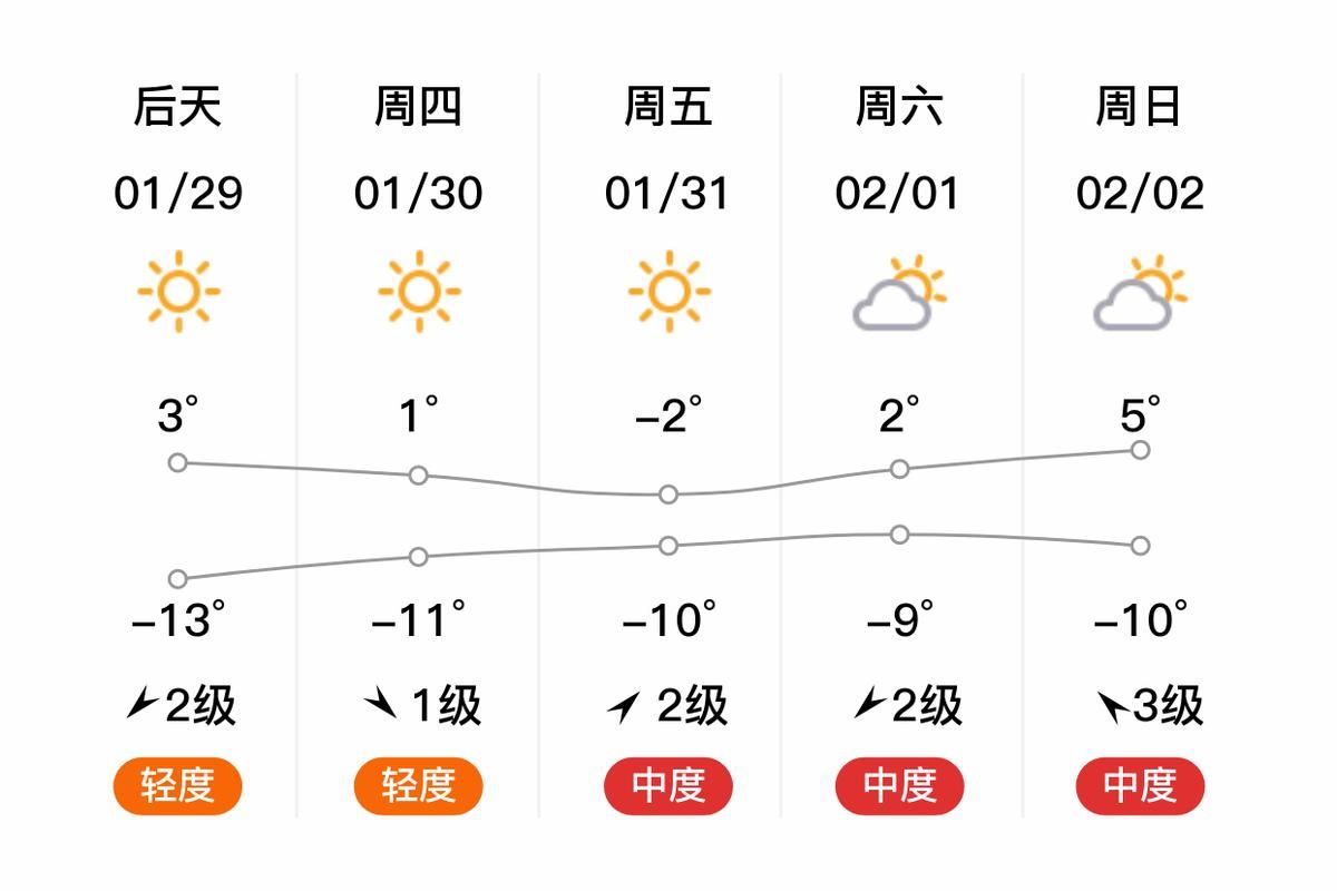 【山西阳泉盂县疫情分布图最新,盂县阳泉天气预报7天准确一览表】