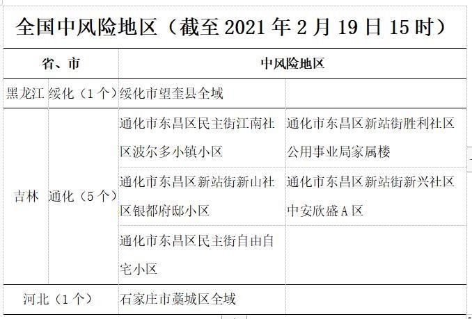 石首市疫情风险地区划分(石首市最新消息今天)