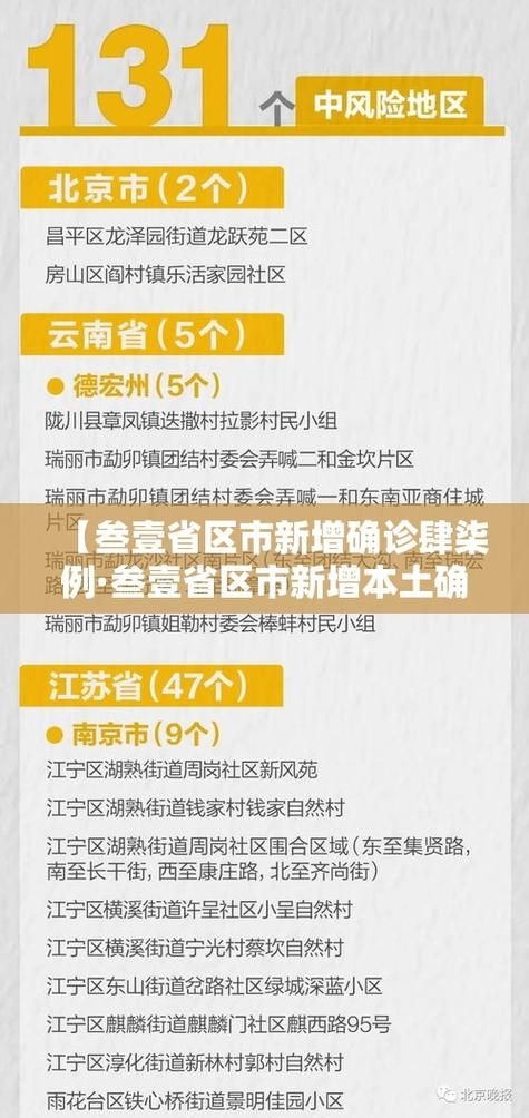 31省份疫情存反弹风险(31省份疫情最新消息今天)