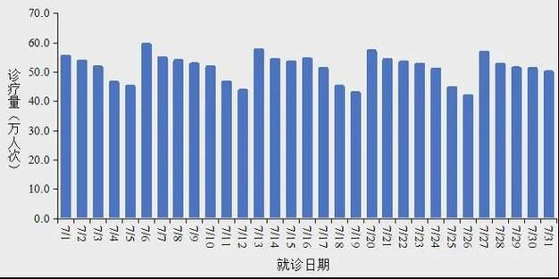 近期疫情7地新增情况:近期疫情形势