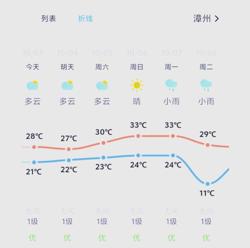 福建省厦门市同安区现有阳性感染者26例/福建厦门同安区天气一周预报